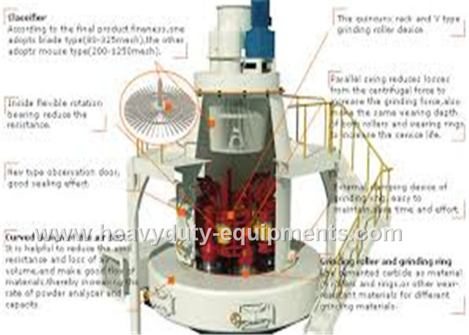 160R / Min Raymond Grinding Industrial Mining Equipment Mill With A Production System Independently