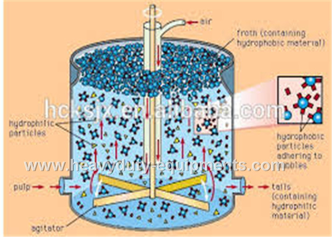 Leaching Agitation with 4kw power applied to agitation and leaching in metallurgy