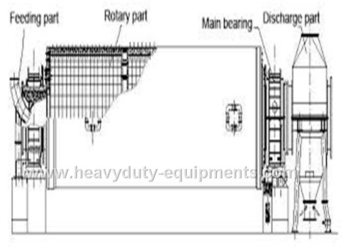 Construction Mining Equipment Grid Ball Mill 2.28m3 Volume 3.96t Ball Load