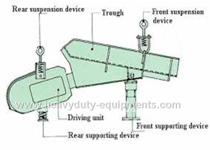 Non Sticky Materials Industrial Mining Equipment Electromagnetic Vibrating Feeder 210T / H