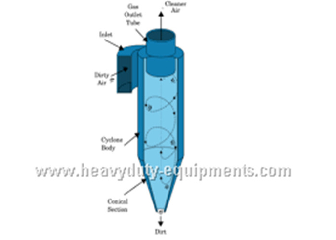 high efficiency cyclone unit with Stable operation and long service life